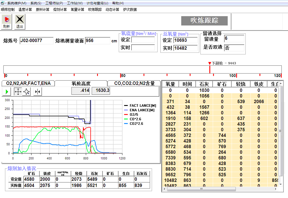 智慧煉鋼解決方案